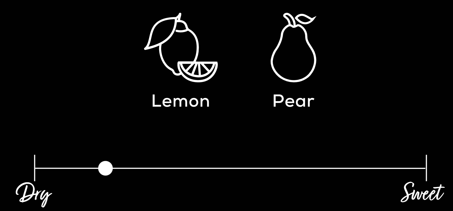 Lemon Pear